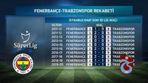 Trabzonspor gelecek maçları